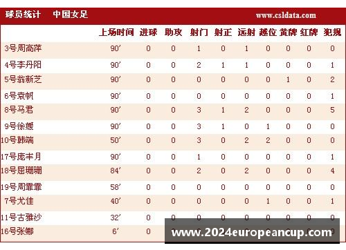 NBA球员板位评比：聚焦技术统计与综合表现分析