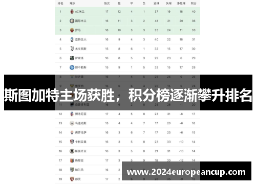 斯图加特主场获胜，积分榜逐渐攀升排名