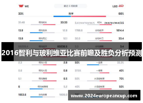 2016智利与玻利维亚比赛前瞻及胜负分析预测