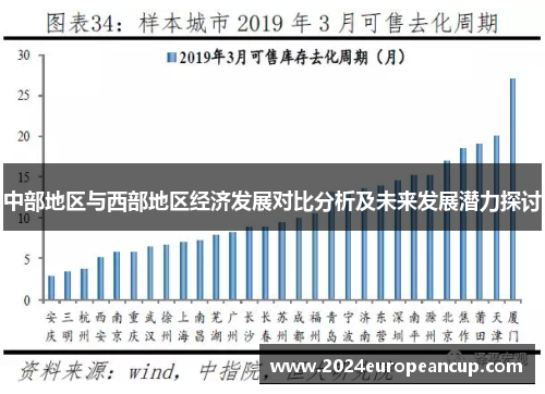 中部地区与西部地区经济发展对比分析及未来发展潜力探讨
